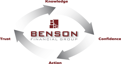 Our Wealth Management & Planning Process | Benson Financial Group